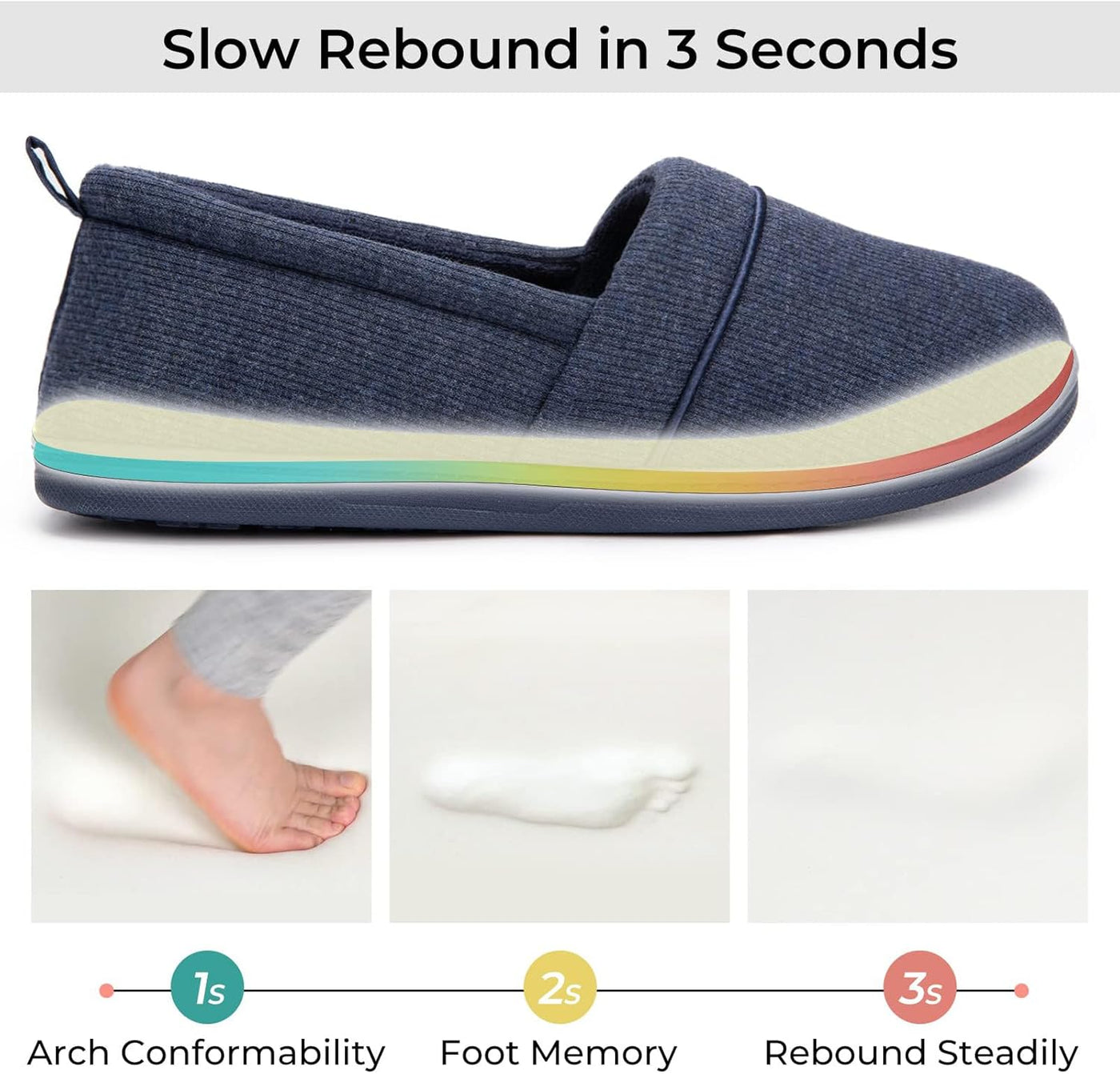 MemoryFoam Slippers